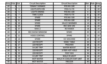 MEP Checklist Panel Schedule